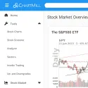 ChartMill