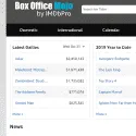 Box Office Mojo