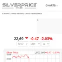 SilverPrice Org