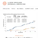 NEJM