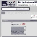 BigCharts