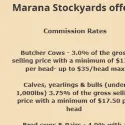 Marana Stockyards and Livestock Market