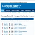 Exchange Rates UK