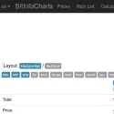 Bitinfocharts